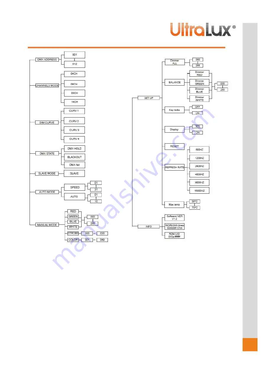 UltraLux STXC22080 User Manual Download Page 10