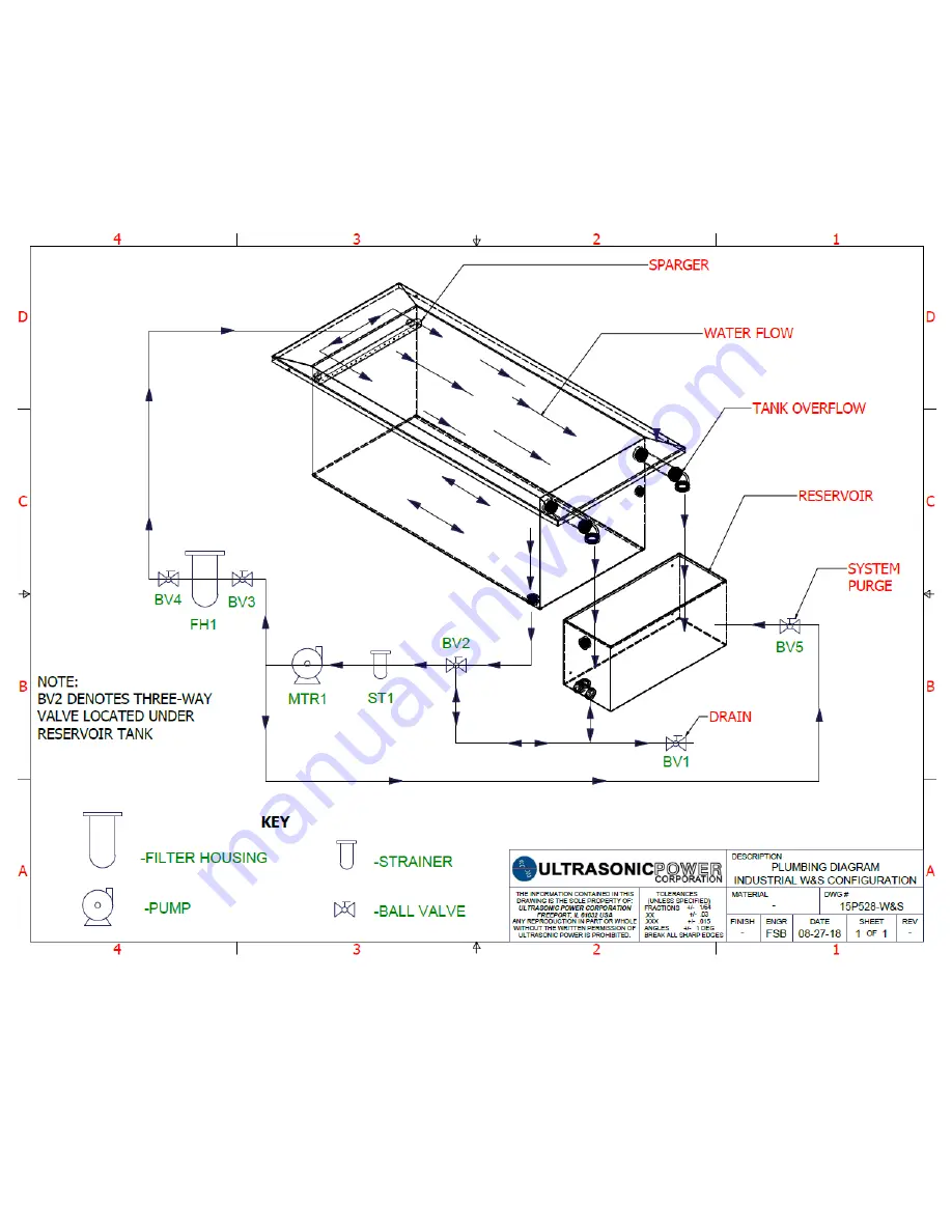 Ultrasonic UP3218 Operator And  Maintenance Manual Download Page 262