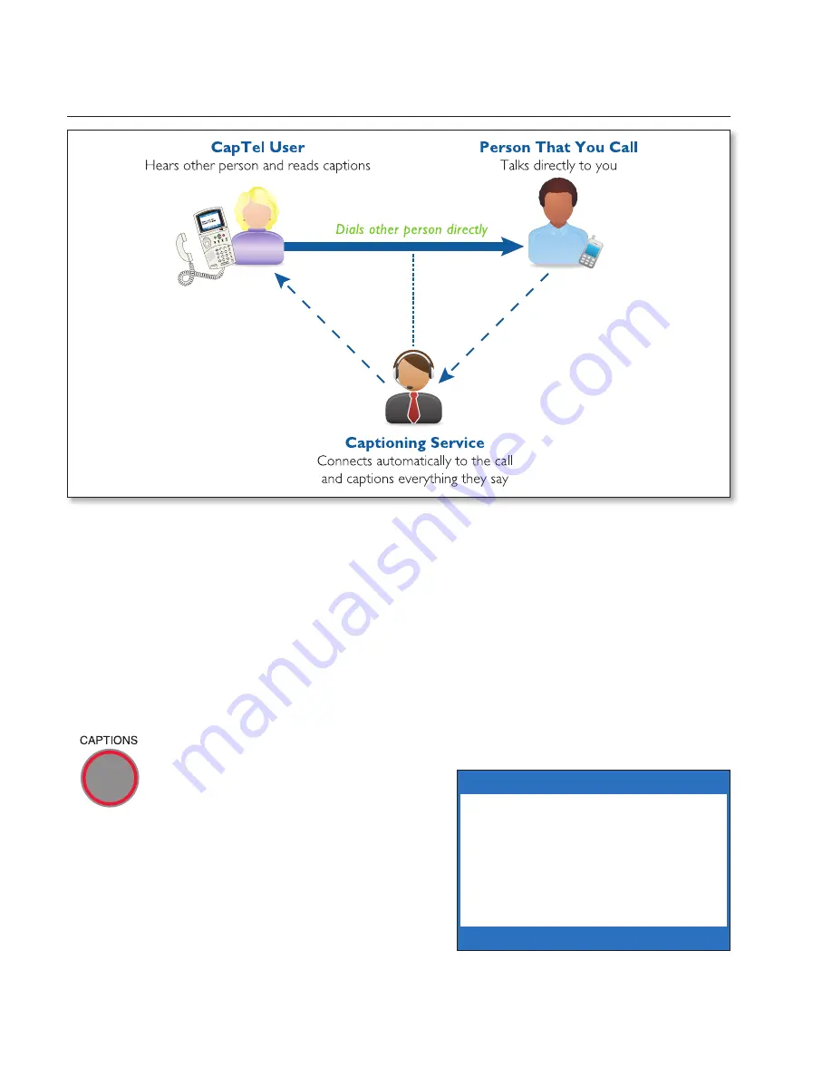 Ultratec CapTel 840 How-To Manual Download Page 20