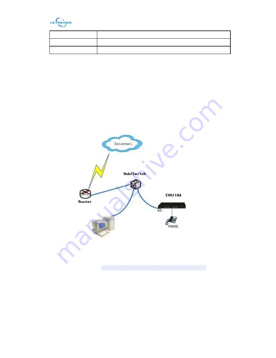 Ultrative UTT-110B Series User Manual Download Page 10