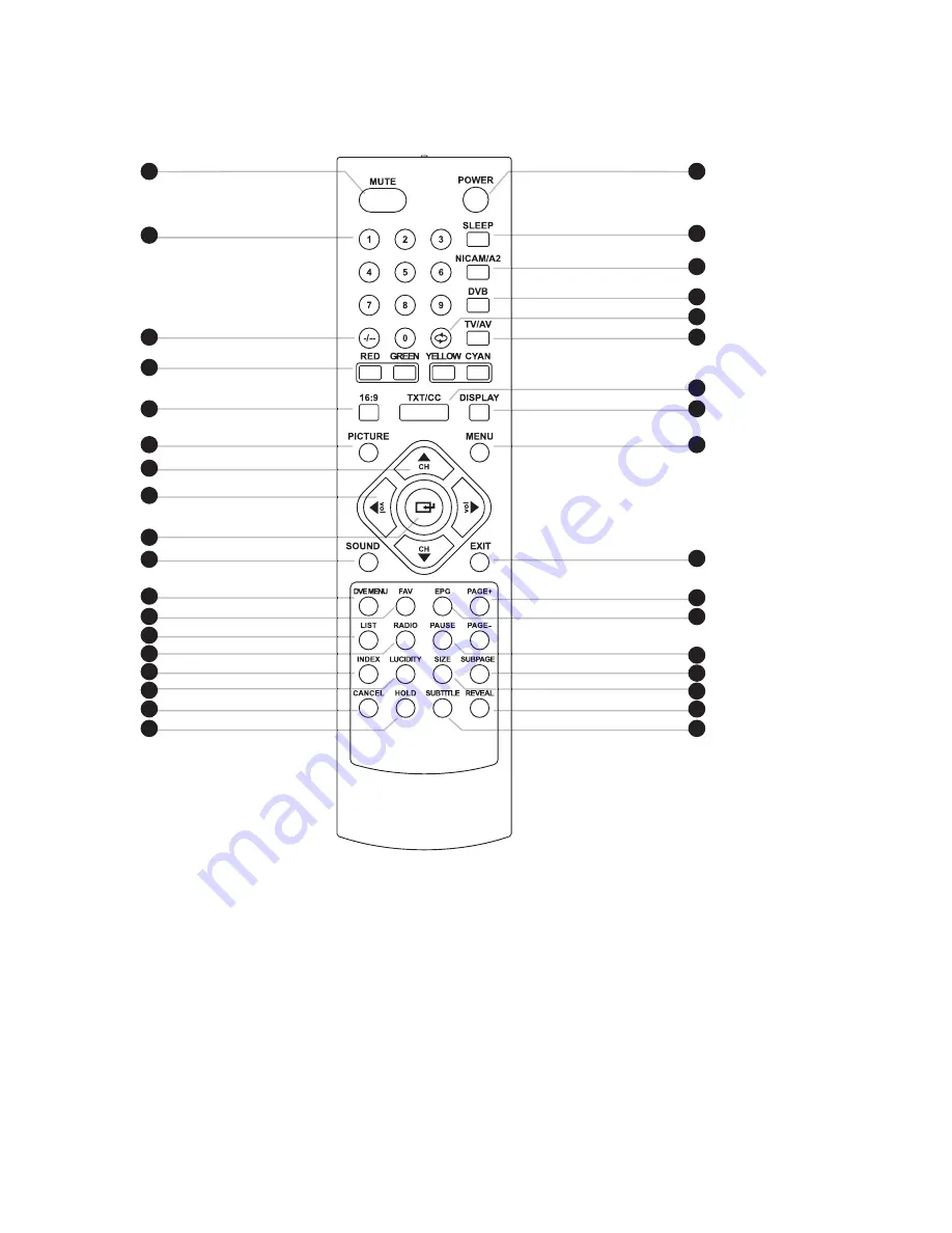 UltraView AP-F21-TV User Manual Download Page 18