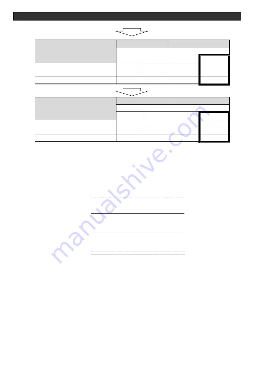 Ulvac DC-5-P Operation Manual Download Page 47