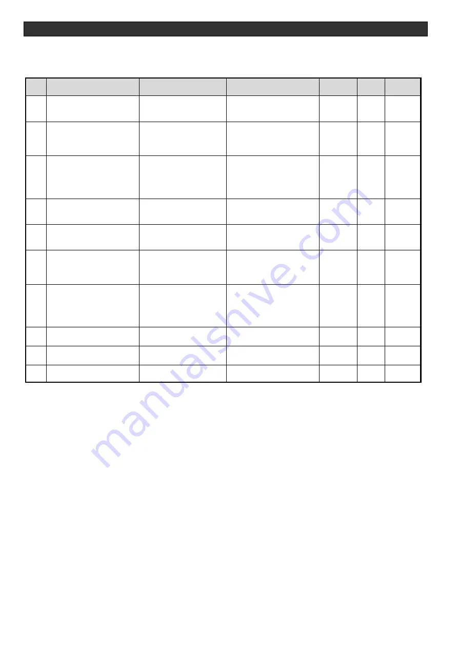 Ulvac DC-5-P Operation Manual Download Page 72