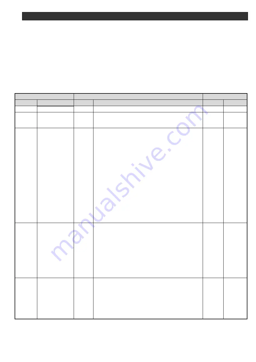 Ulvac DC-5-P Operation Manual Download Page 93