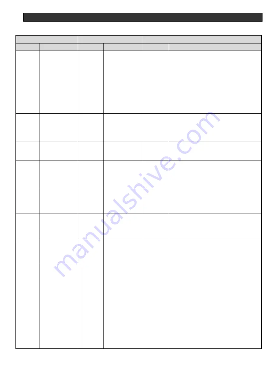 Ulvac DC-5-P Operation Manual Download Page 99