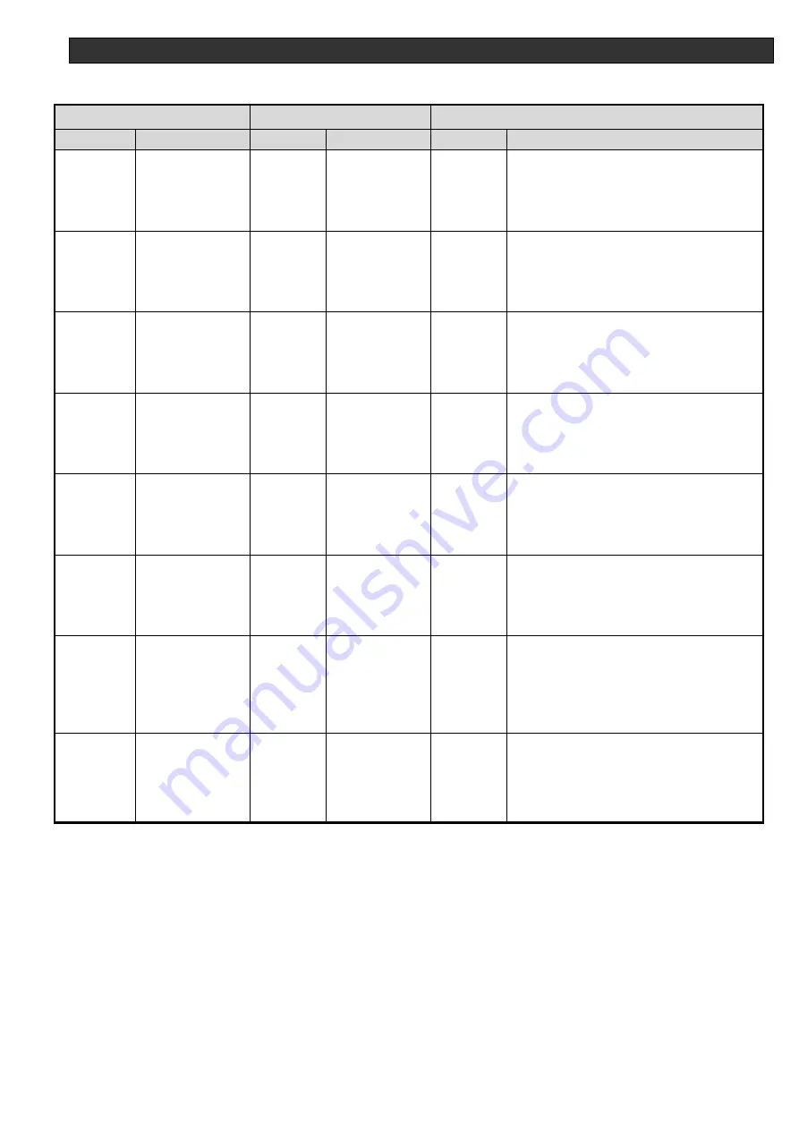 Ulvac DC-5-P Operation Manual Download Page 101