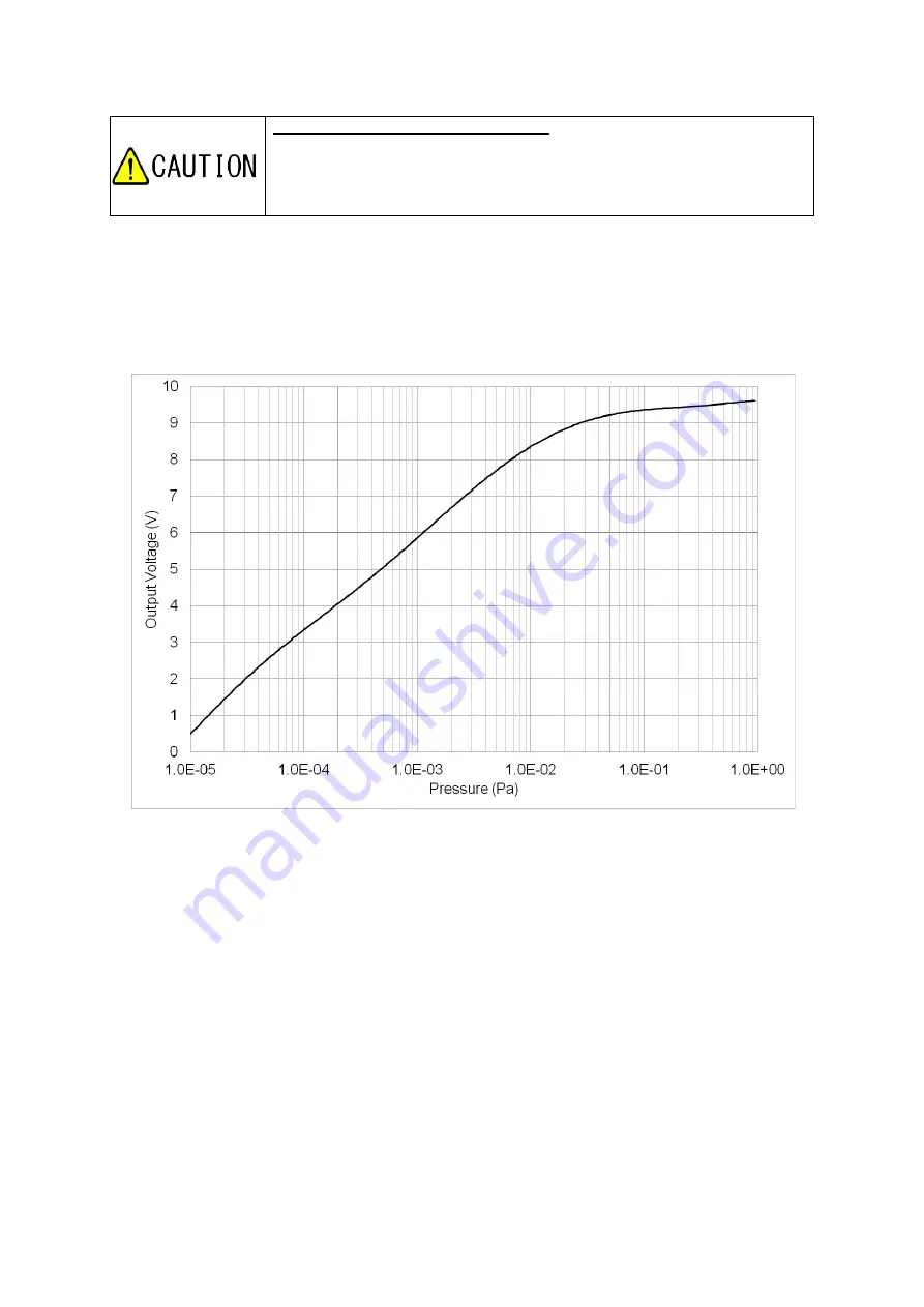 Ulvac G-Tran BMR2 Instruction Manual Download Page 23