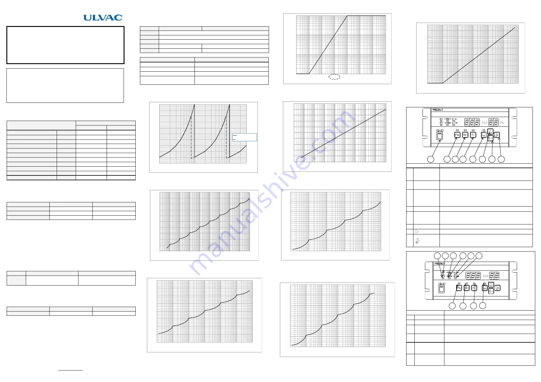 Ulvac GI-D7 Quick Manual Download Page 1