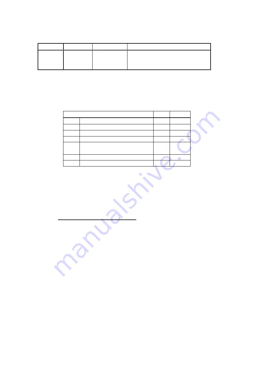 Ulvac GI-M2 Instruction Manual Download Page 75