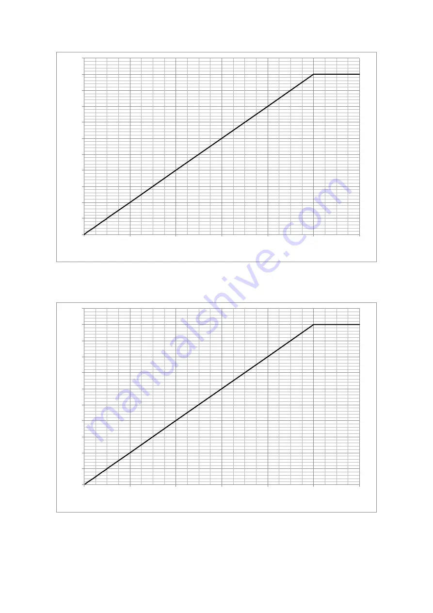 Ulvac GP-1000G Instruction Manual Download Page 27