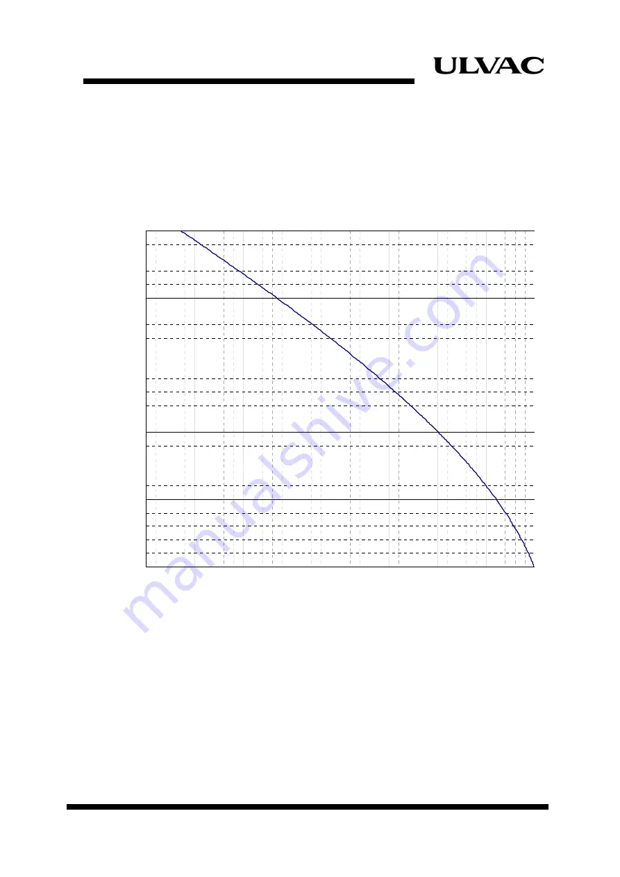 Ulvac MBS-C Instruction Manual Download Page 25