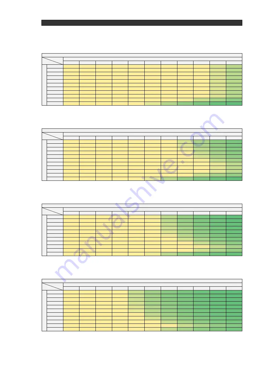 Ulvac RFP-N Instruction Manual Download Page 86