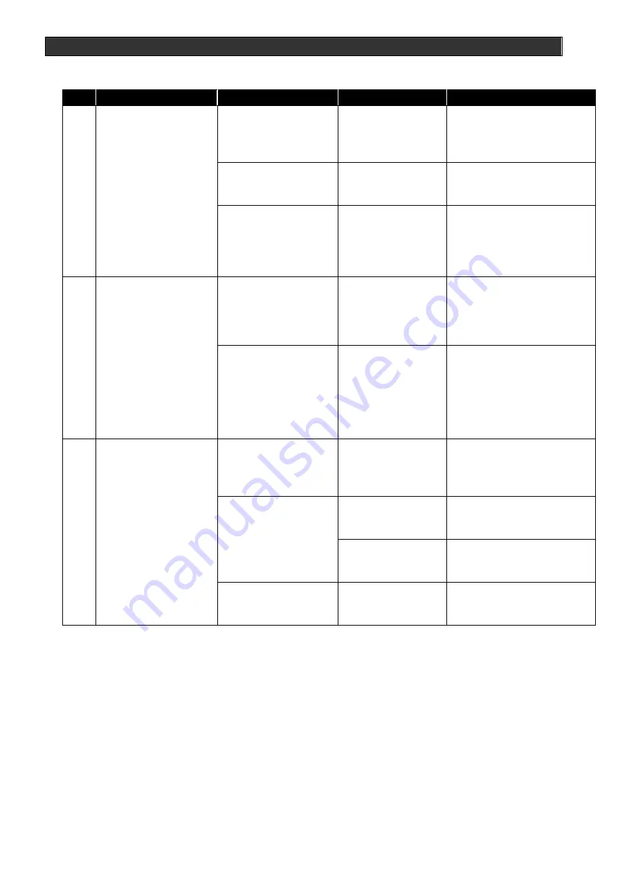 Ulvac RFS-03D Instruction Manual Download Page 22