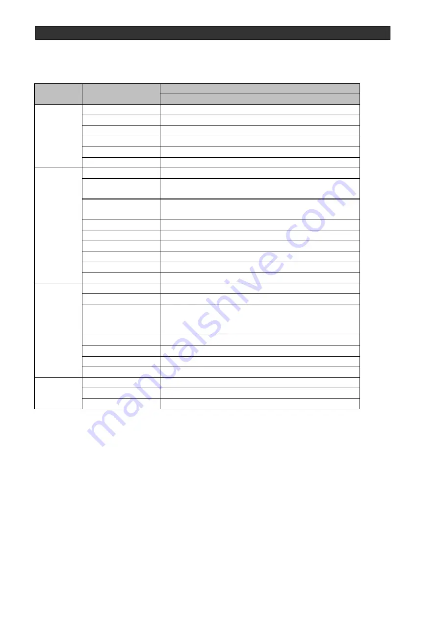 Ulvac RFS-1305L Instruction Manual Download Page 18