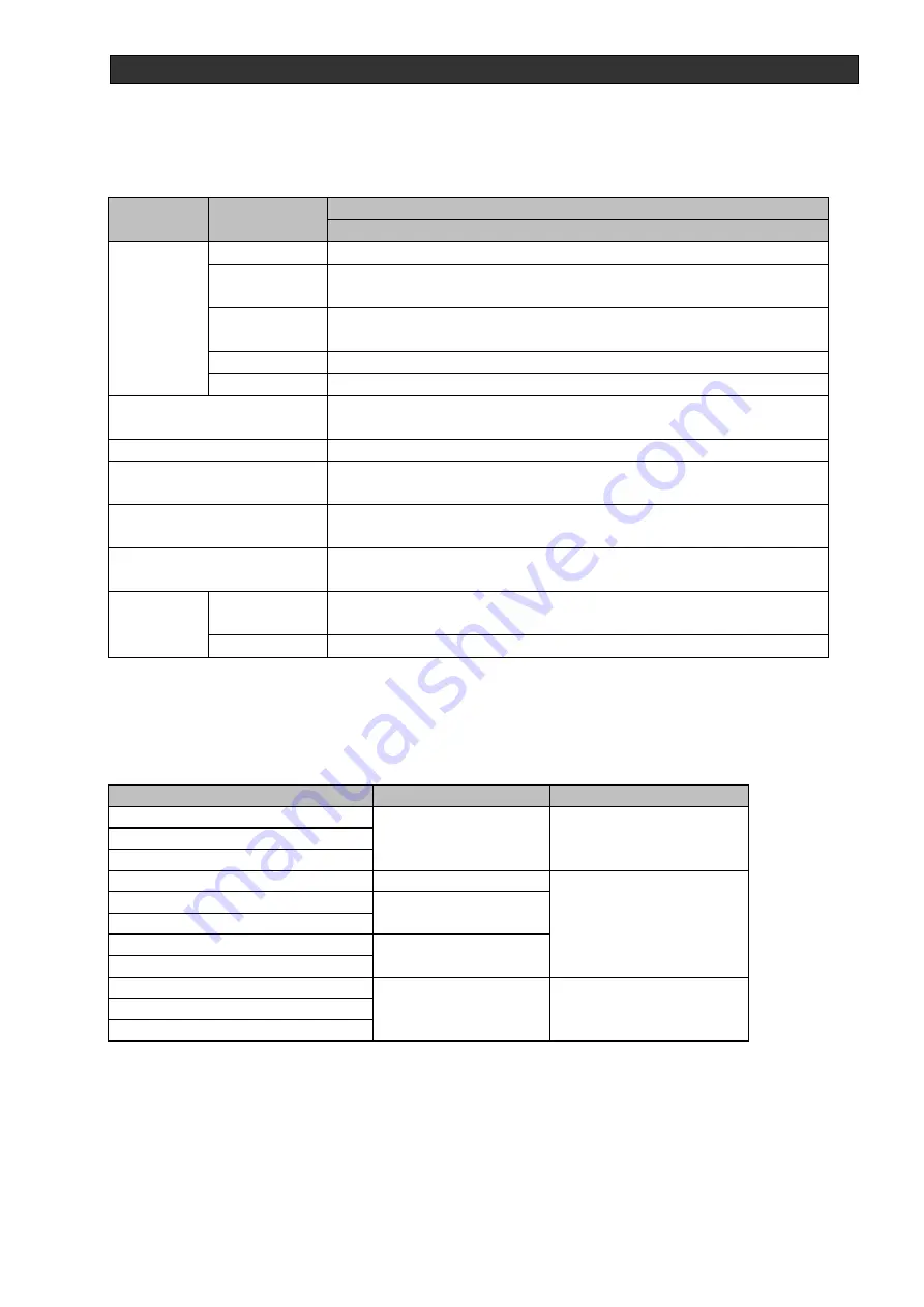 Ulvac RFS-1305L Instruction Manual Download Page 27