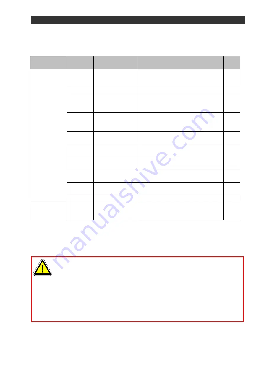 Ulvac RFS-1305L Instruction Manual Download Page 41