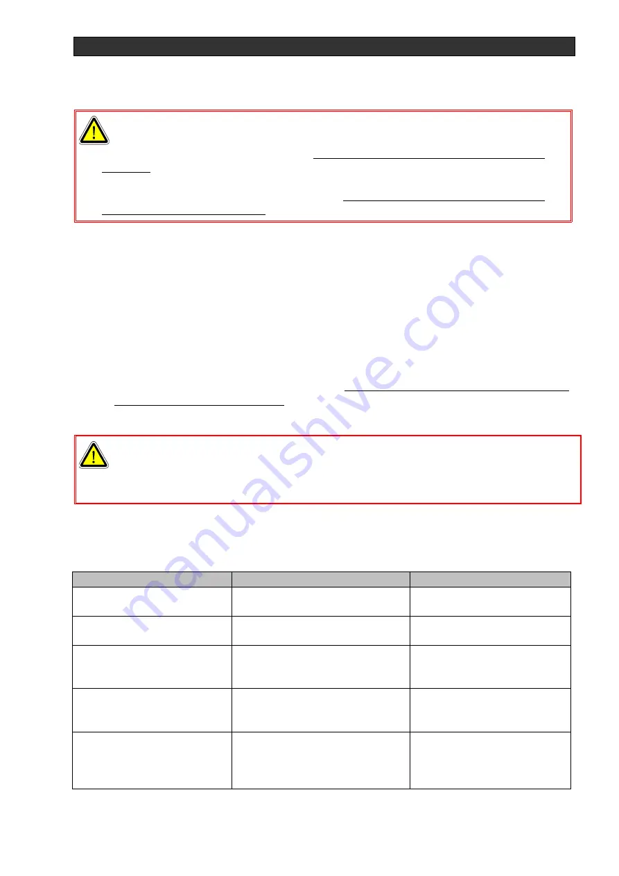 Ulvac RFS-1305L Instruction Manual Download Page 67