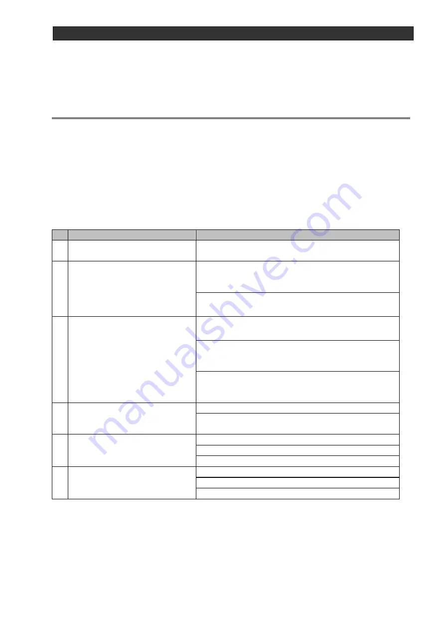 Ulvac RFS-1305L Instruction Manual Download Page 73