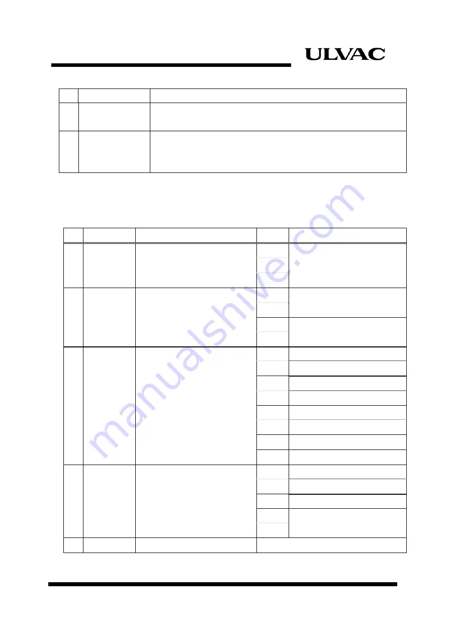 Ulvac UK-2 Instruction Manual Download Page 19