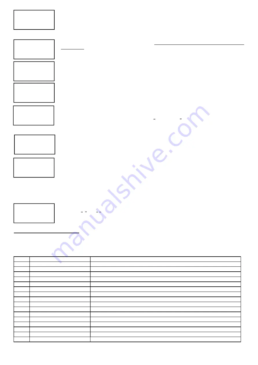 umbra pompe 3 ACUASPEED Operating Instructions Manual Download Page 65