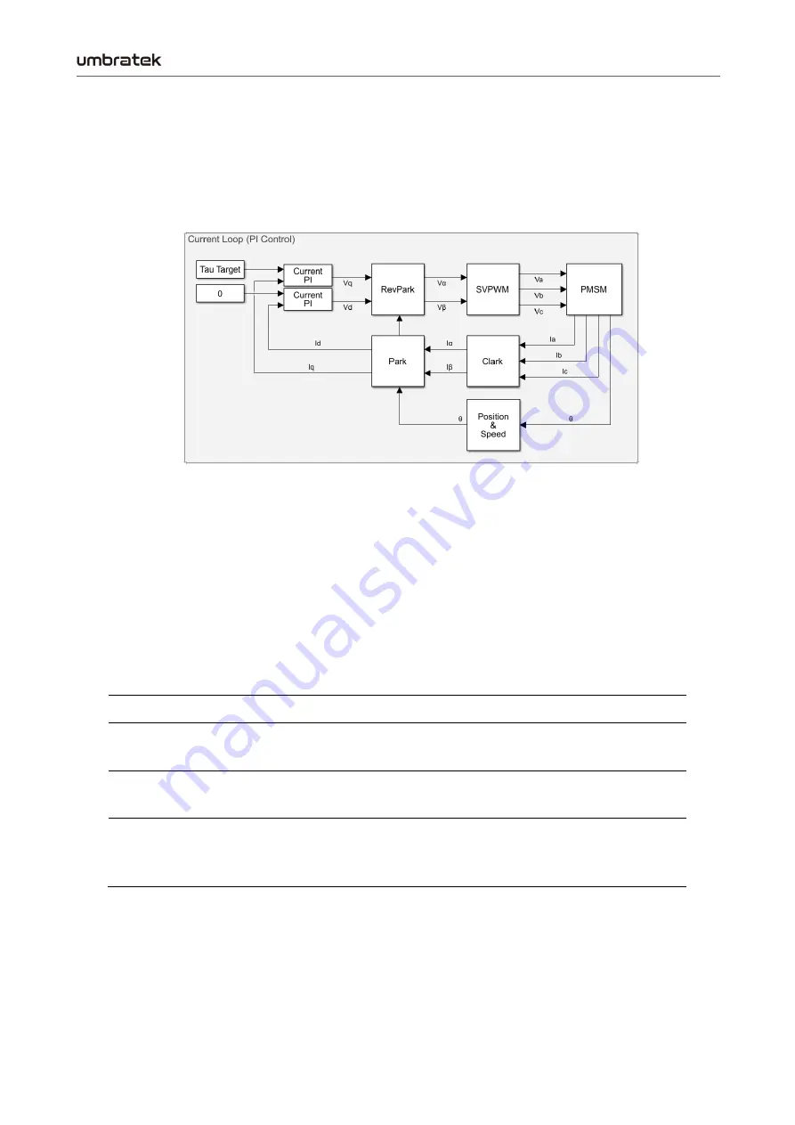 umbratek ADRA DD Series User Manual Download Page 29