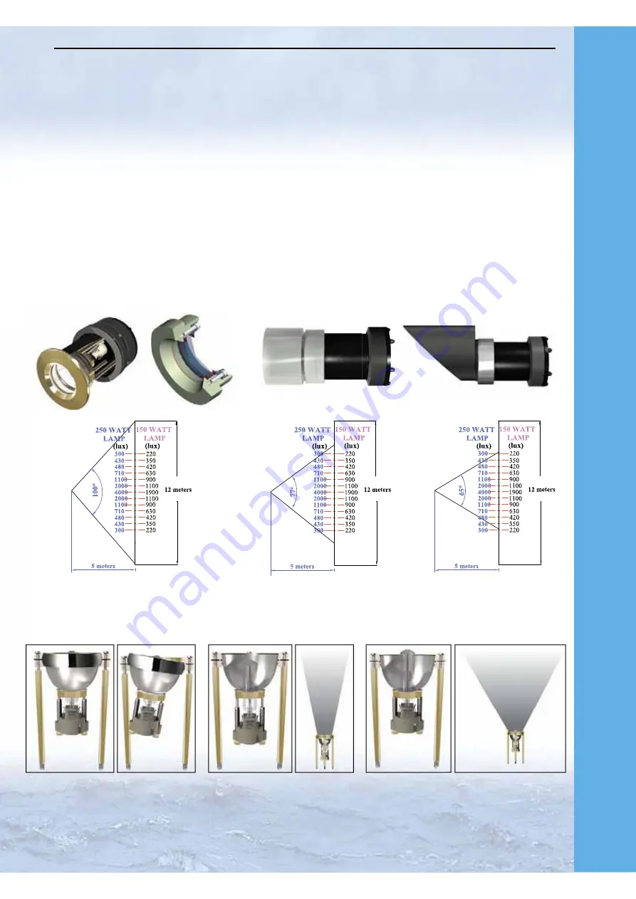 UNDERWATER LIGHTS LIMITED UL Ti MATE 130 SA Quick Start Manual Download Page 3