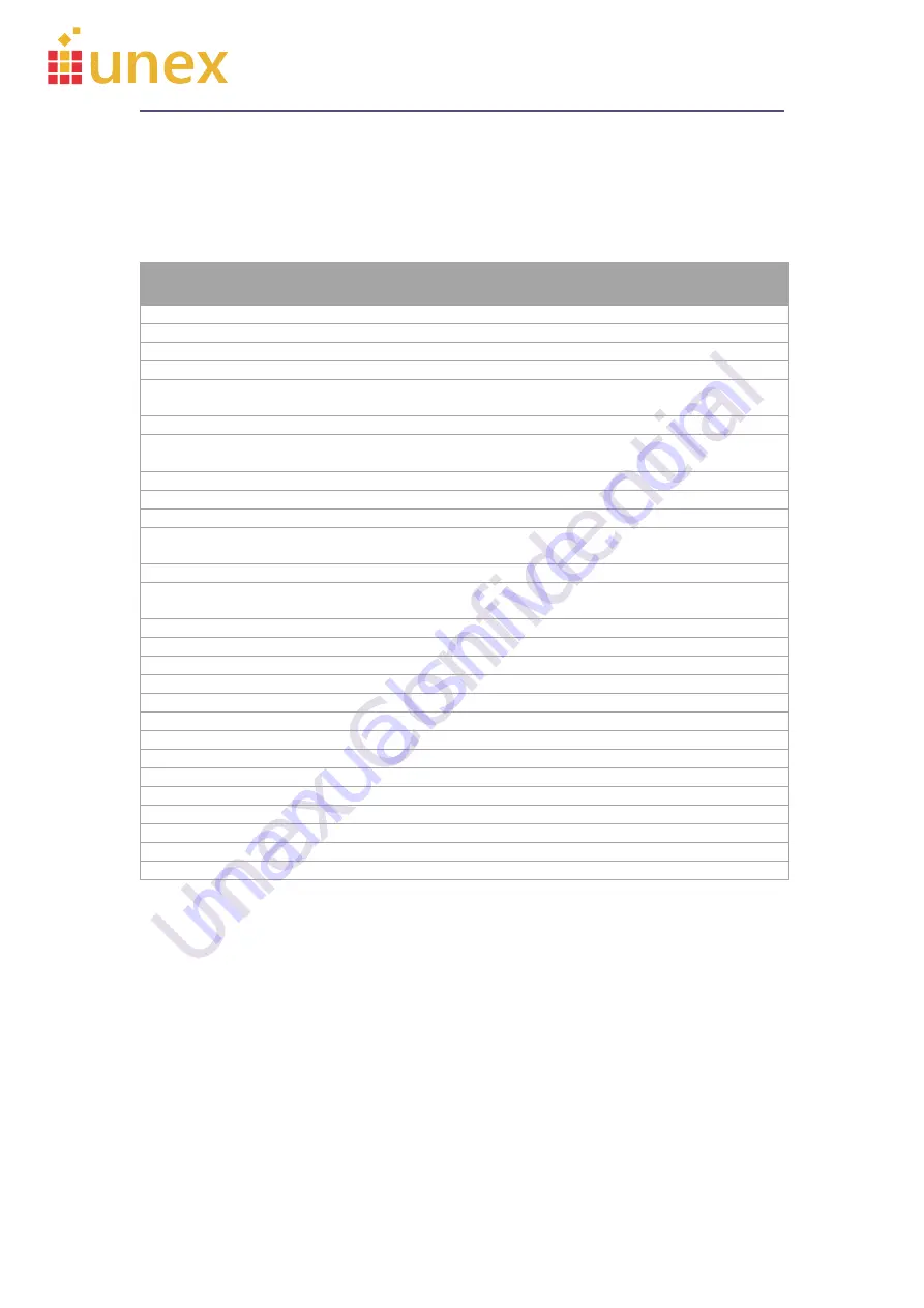 Unex OBU-352EC Quick Start Manual Download Page 30