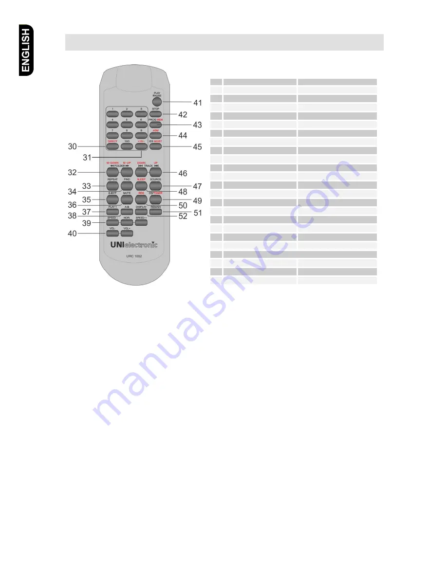 UNI electronic URD 1002 Скачать руководство пользователя страница 8