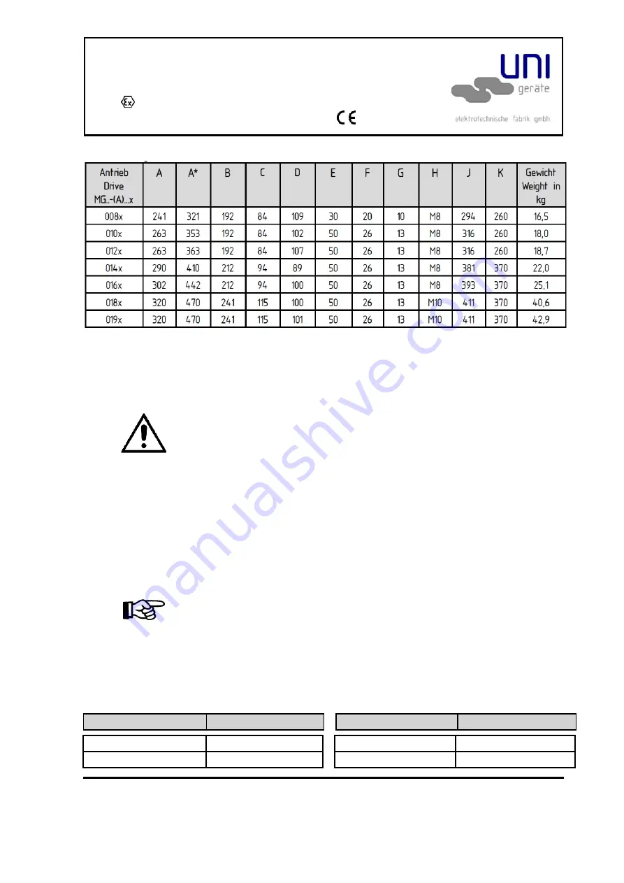 UNI Geräte MG A.X Series Operating Instructions Manual Download Page 6