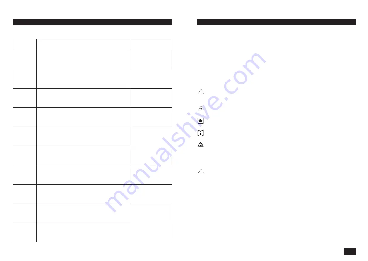 Uni-max LM 63A User Manual Download Page 3