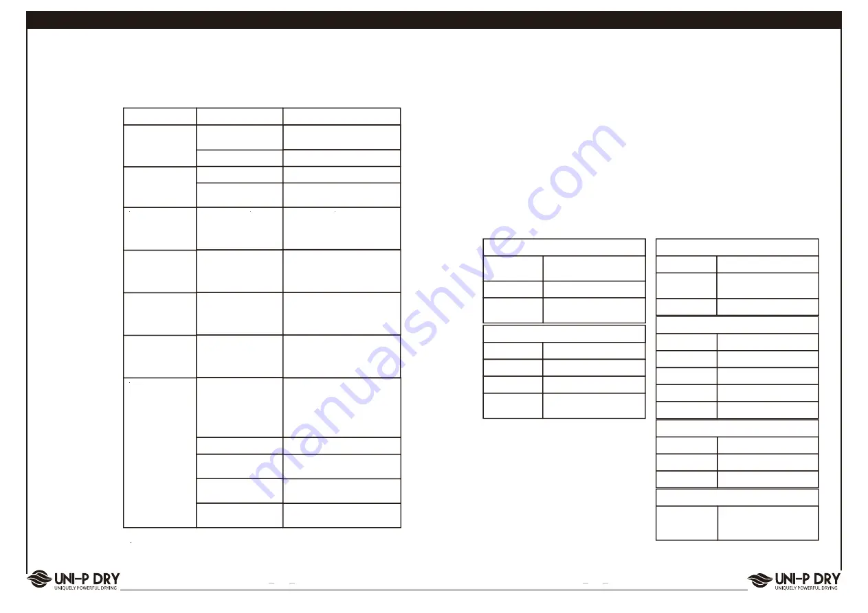 Uni-P Dry Uni-P Pro 120X Installation, Operation & Service Instructions Download Page 8