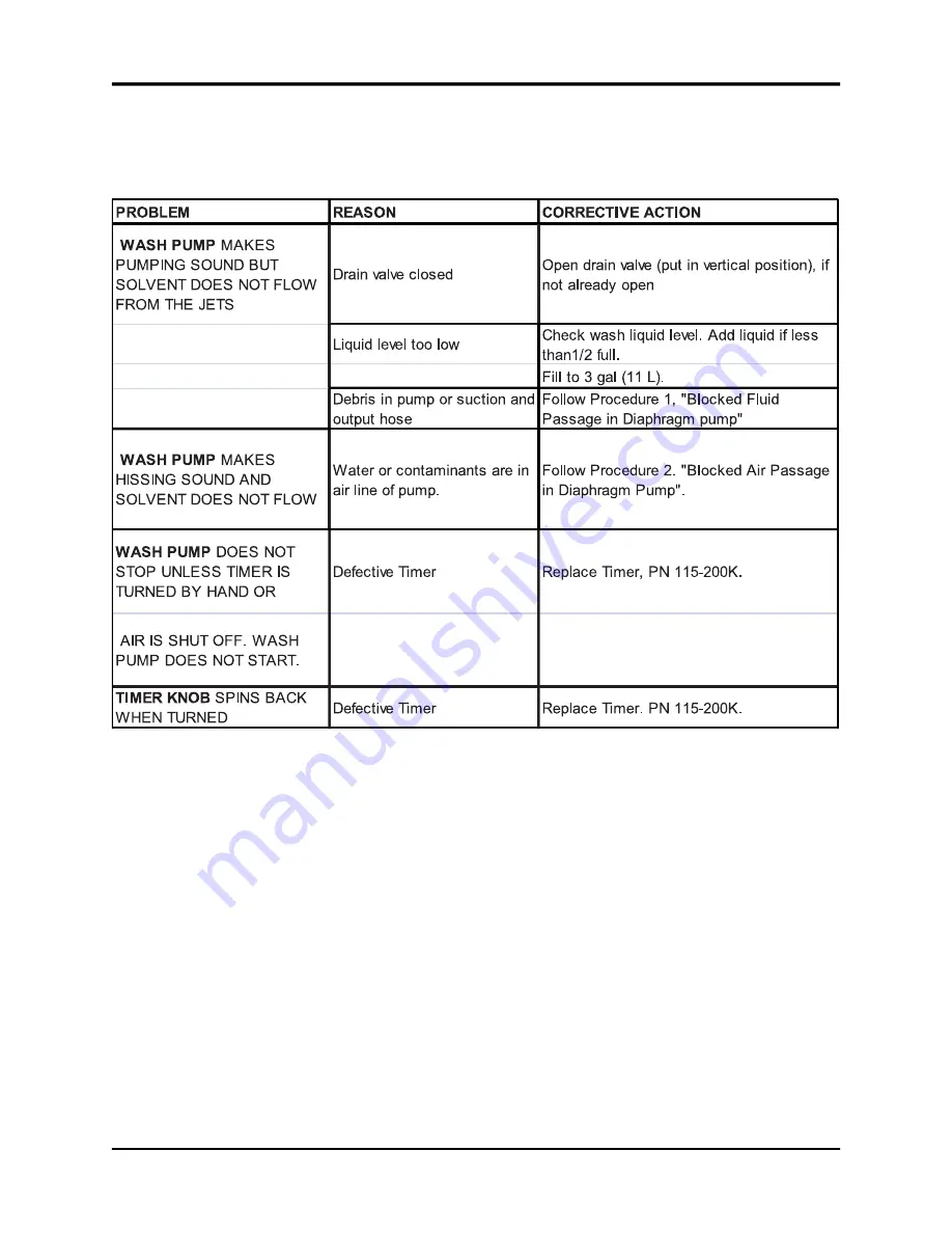 Uni-ram UG400 Series Manual Download Page 11