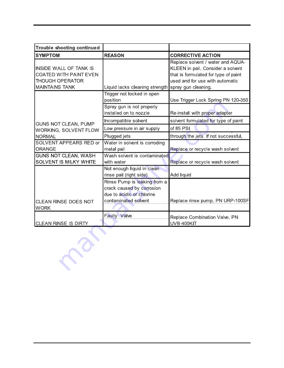 Uni-ram UG400 Series Manual Download Page 12