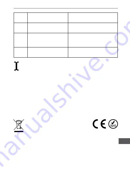 UNI-T MIE0149 Owner'S Manual Download Page 27