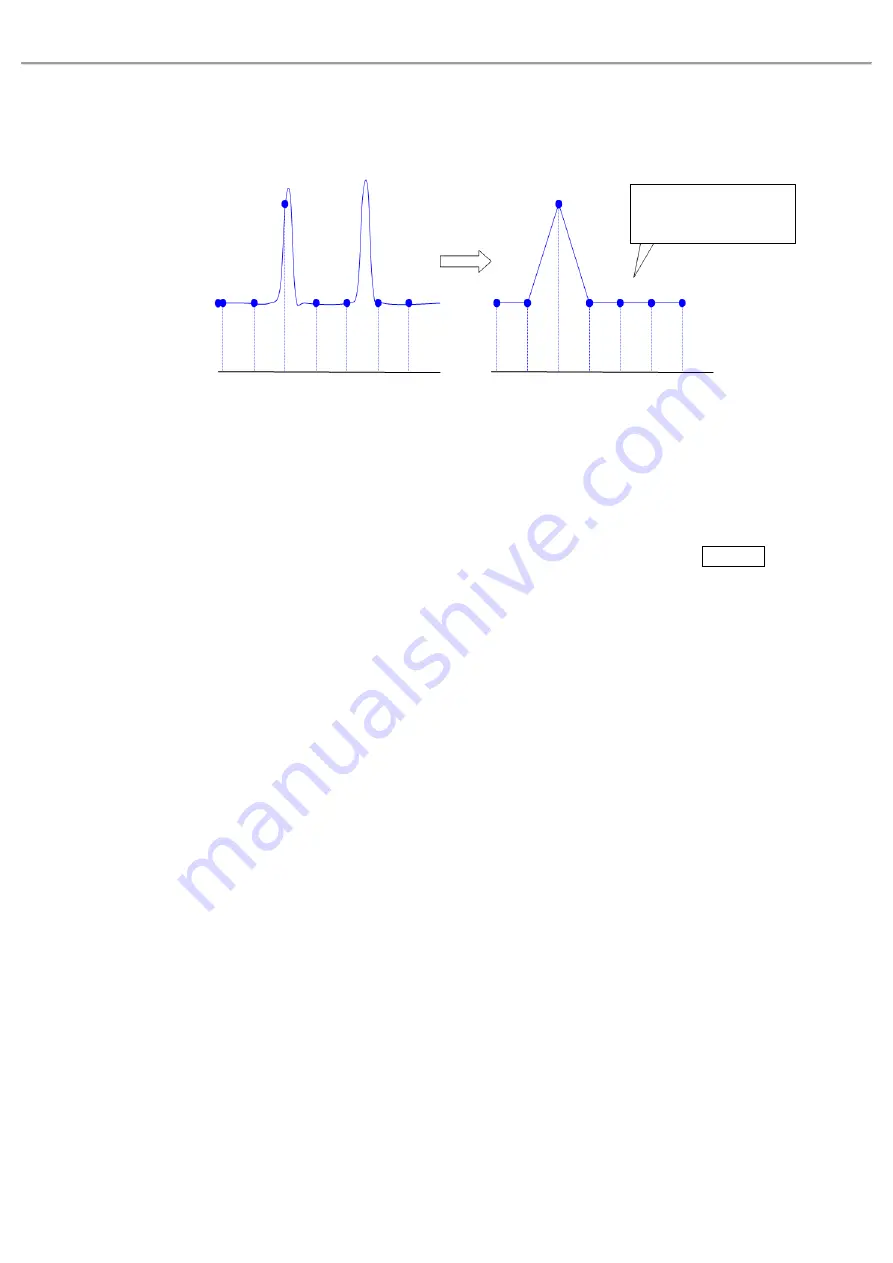 UNI-T MSO2102 User Manual Download Page 68