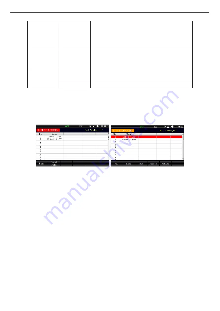 UNI-T UDP6722 User Manual Download Page 21