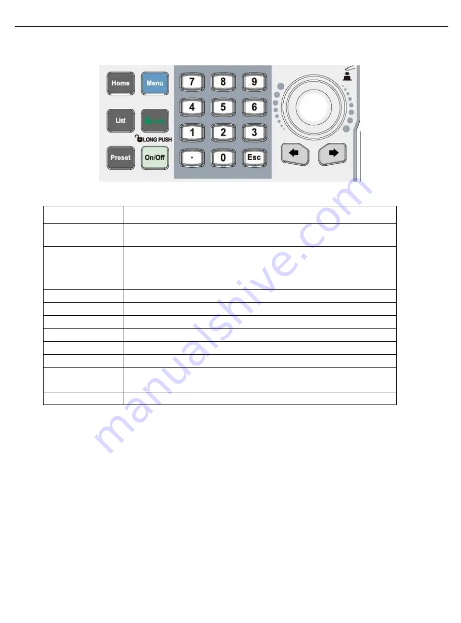 UNI-T UDP6900 Series User Manual Download Page 10