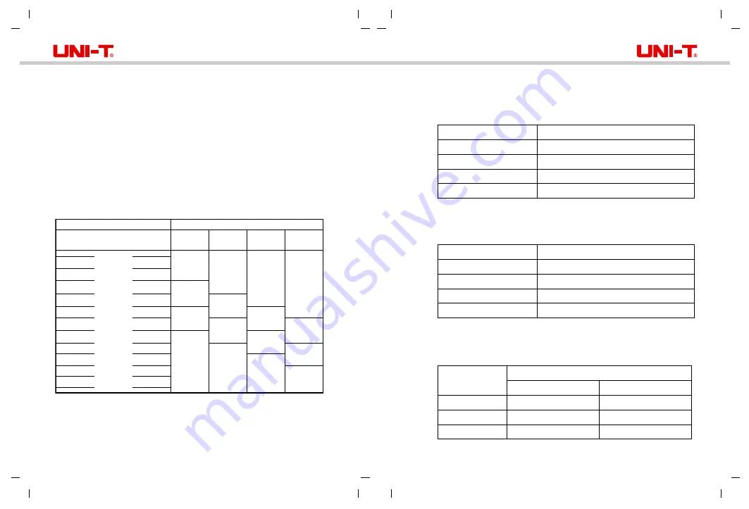 UNI-T UT311A User Manual Download Page 7