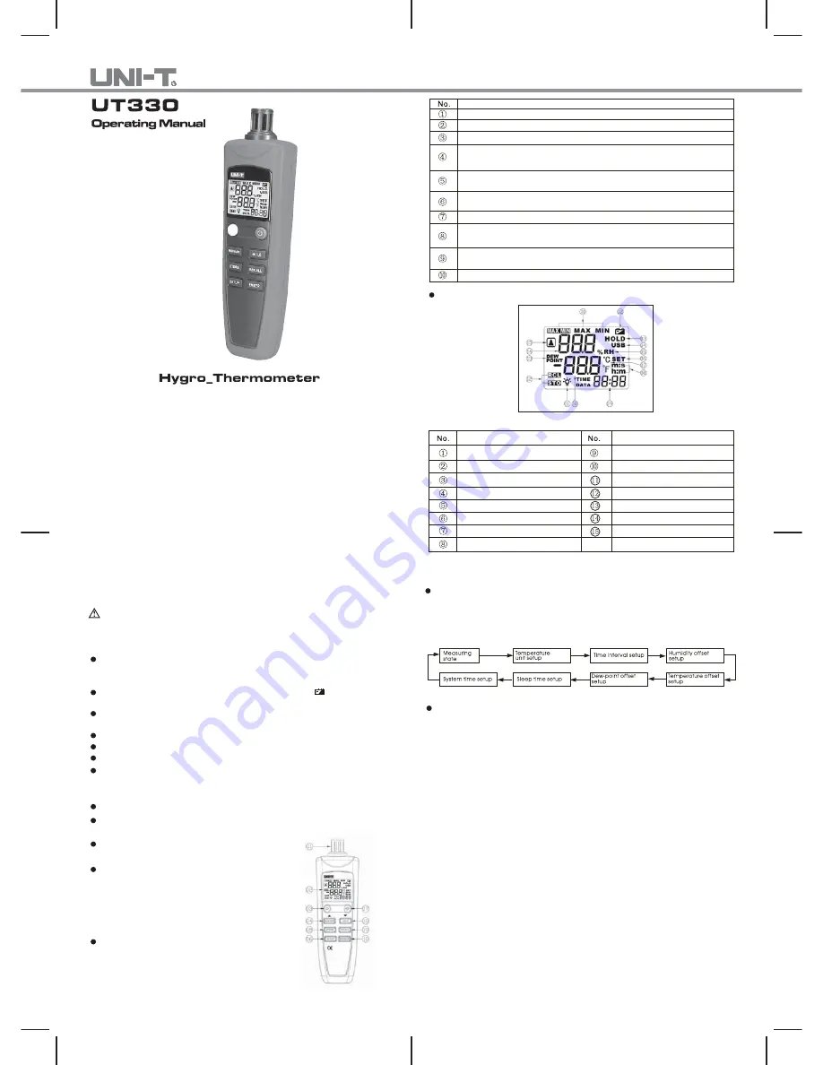 UNI-T UT330 Series Скачать руководство пользователя страница 1