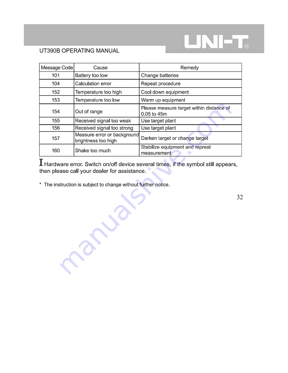 UNI-T UT390B Operating Manual Download Page 16