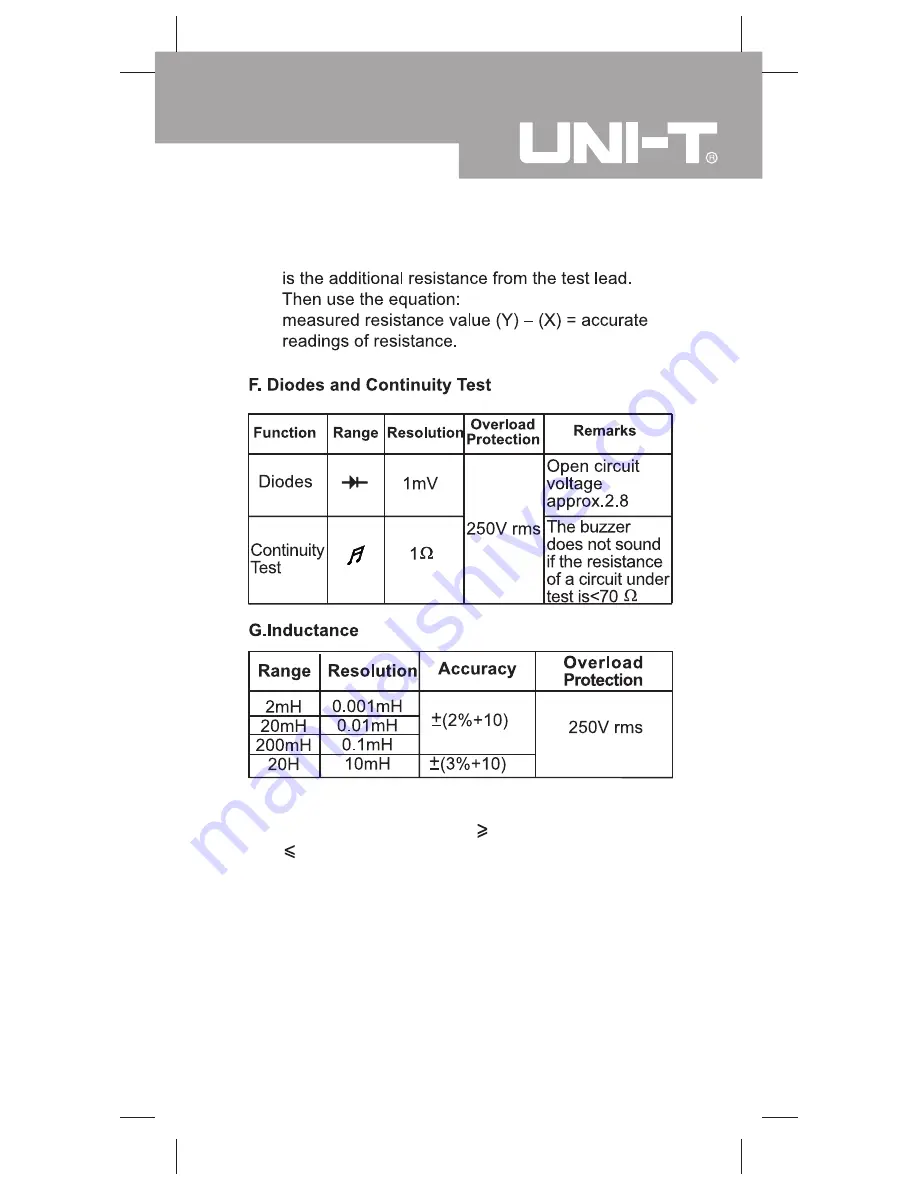 UNI-T UT58D Скачать руководство пользователя страница 29