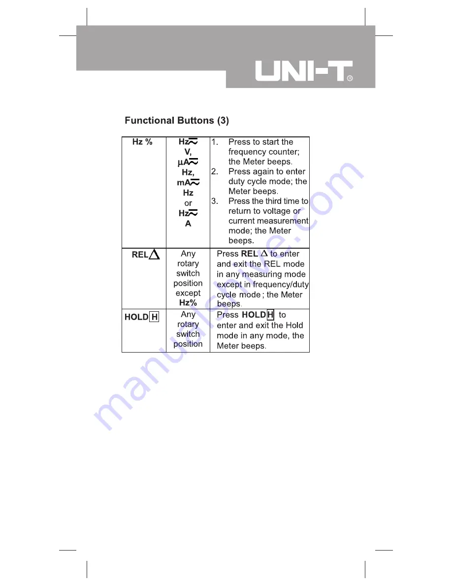 UNI-T UT60A Operating Manual Download Page 13