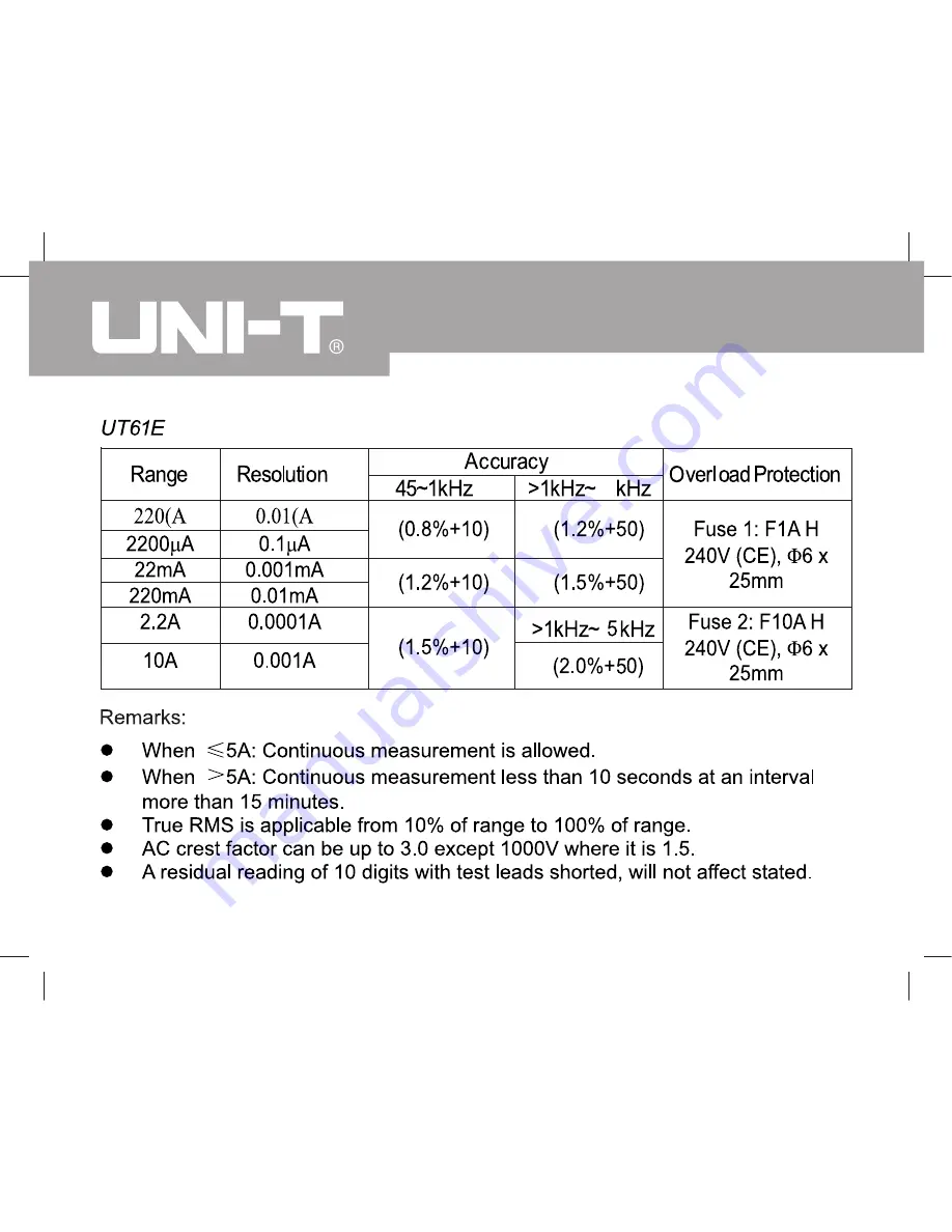 UNI-T UT61A Скачать руководство пользователя страница 54