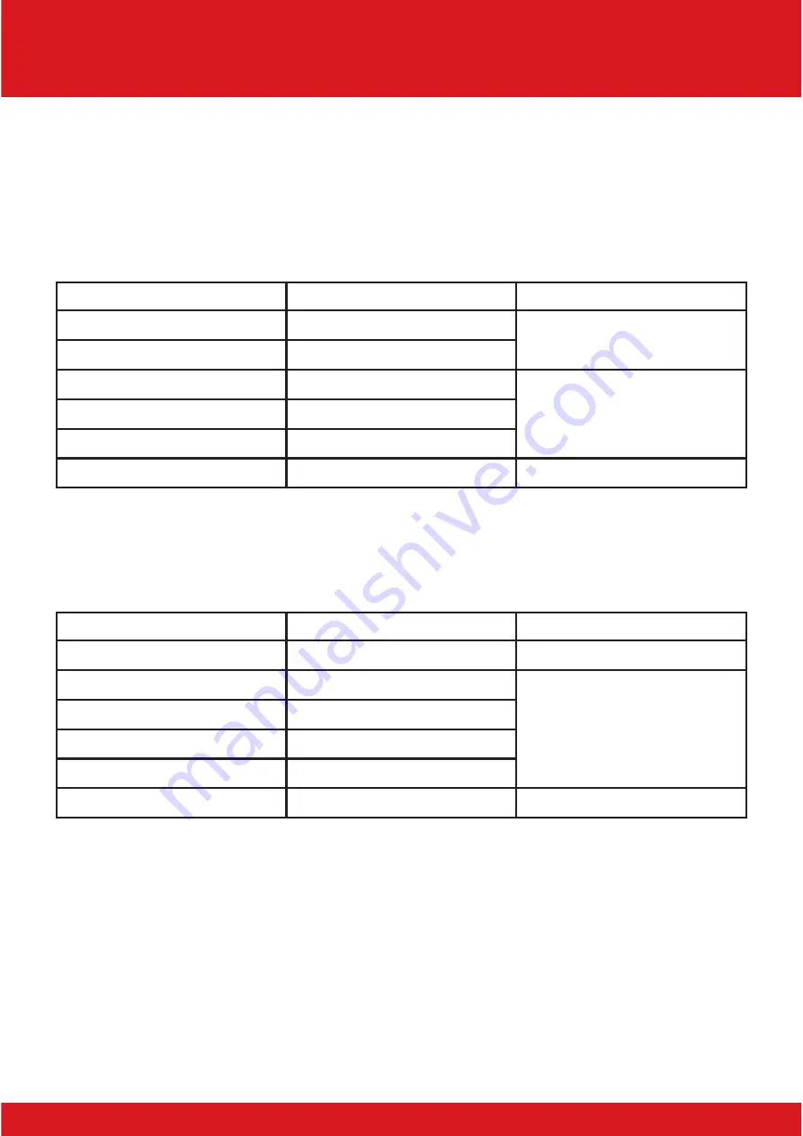 UNI-T UT61B Operating Manual Download Page 3