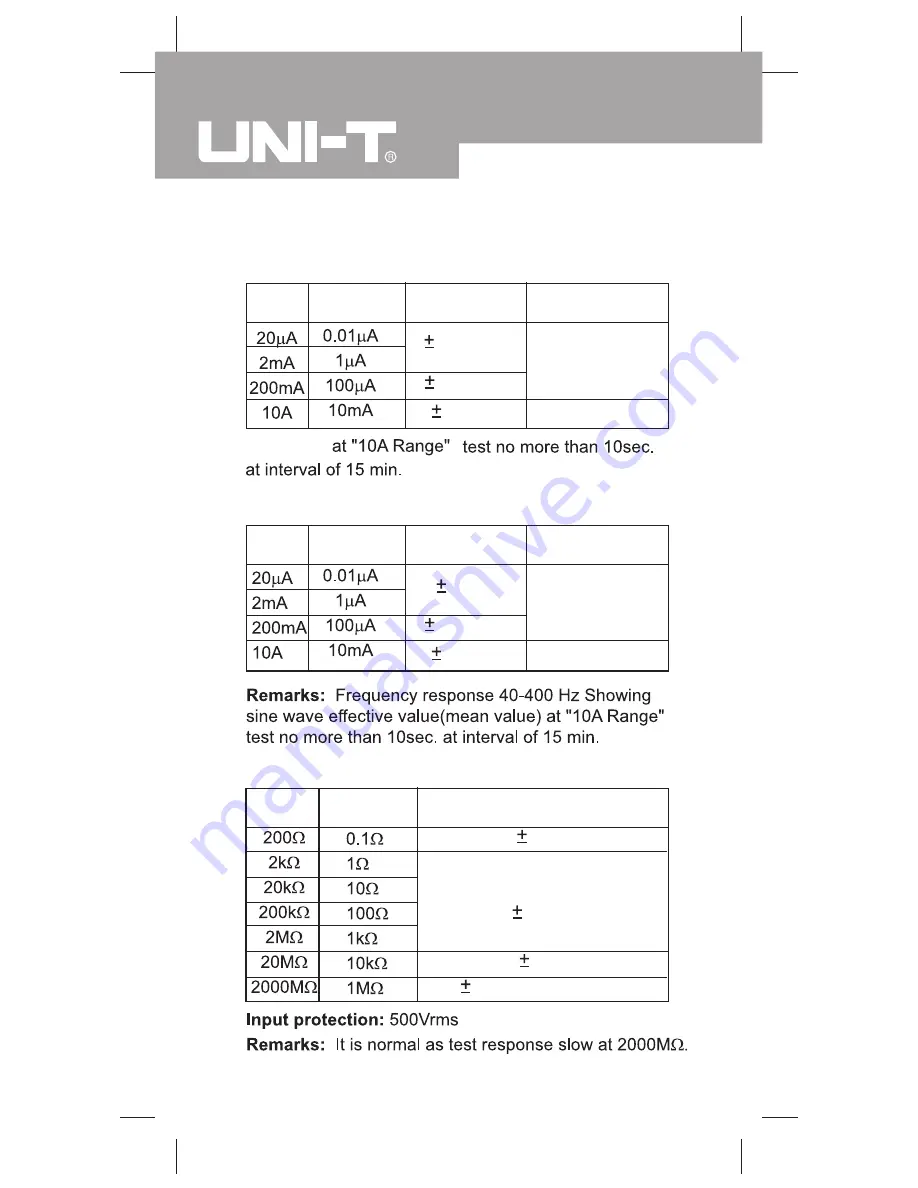 UNI-T UT70A Operating Manual Download Page 10