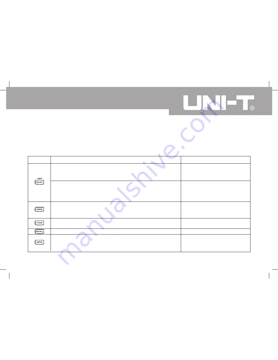 UNI-T UT804 Operating Manual Download Page 17