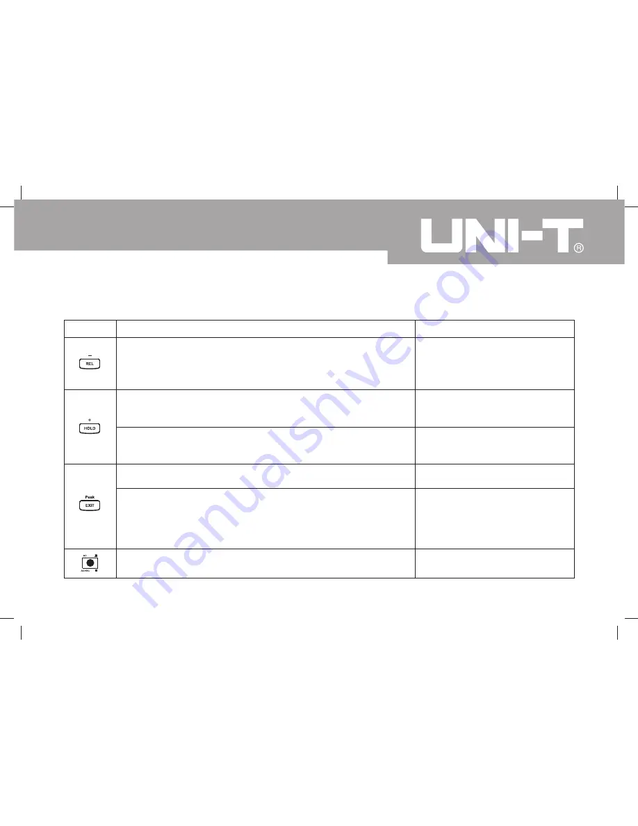 UNI-T UT804 Operating Manual Download Page 19