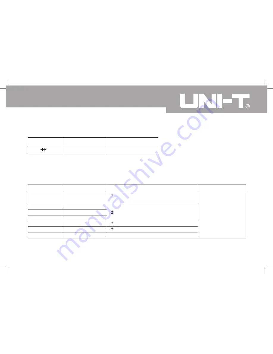 UNI-T UT804 Operating Manual Download Page 65