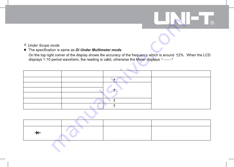 UNI-T UT81 Series Operating Manual Download Page 51