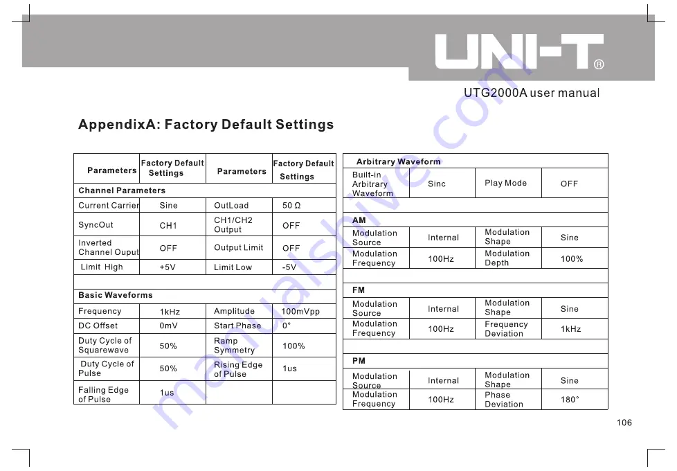 UNI-T UTDG2062A Operating Manual Download Page 112